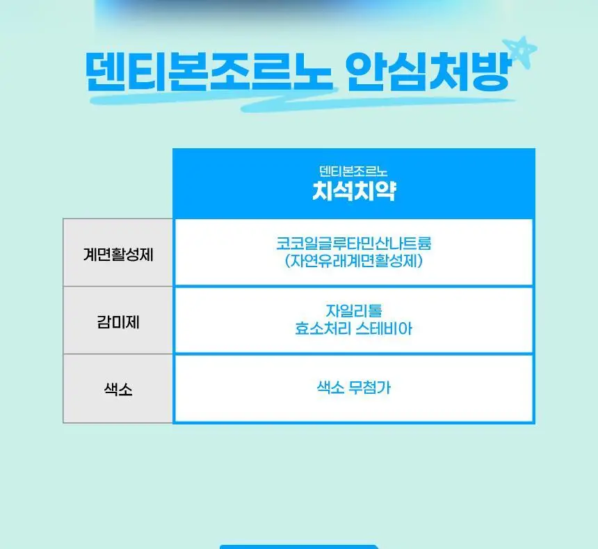 [NEW] 덴티본조르노 치석치약 레몬민트향 100g 상세페이지 13